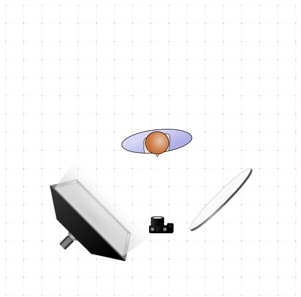 Point-Source Lights, 2 point lighting setup, diagram A